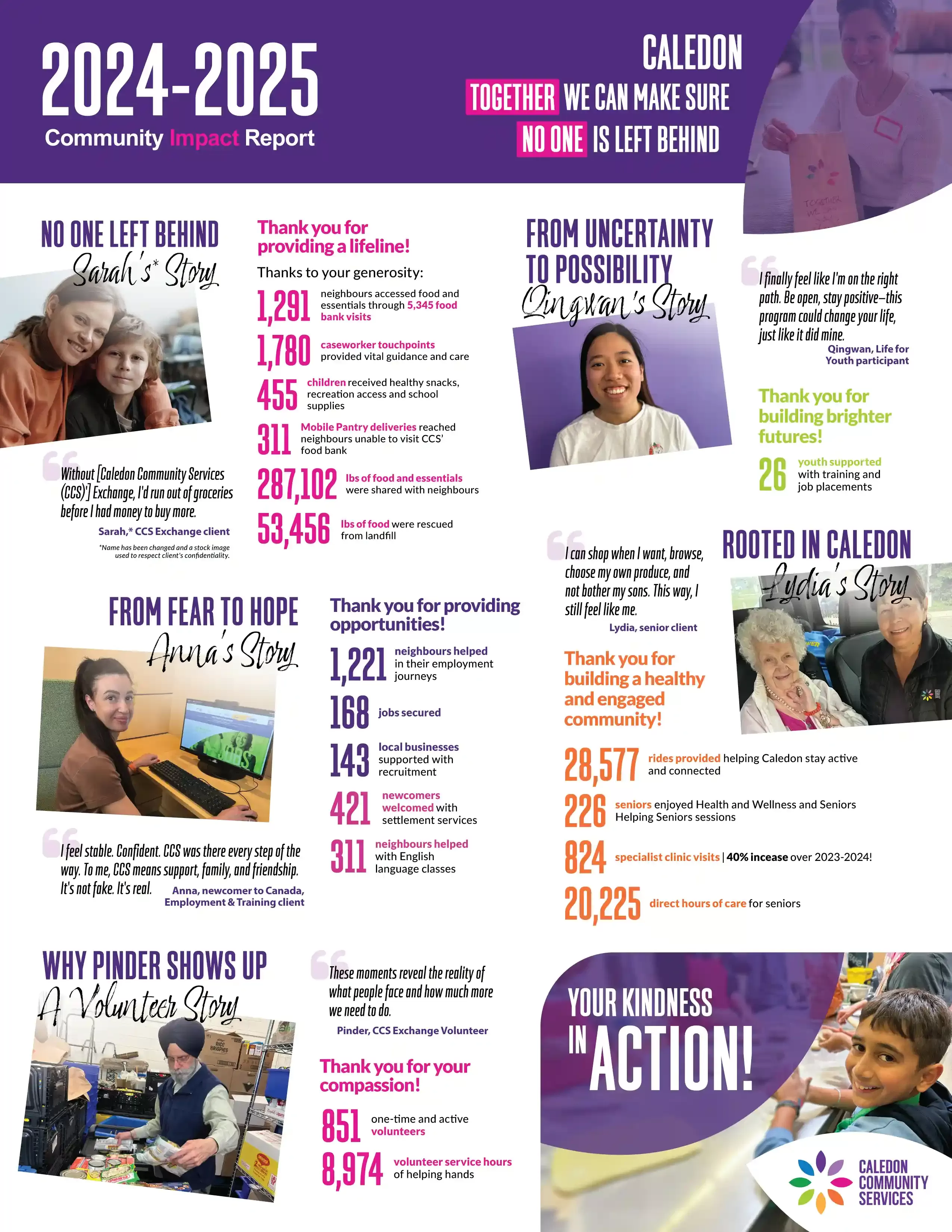 CCS AGM 2025 Stats One Pager